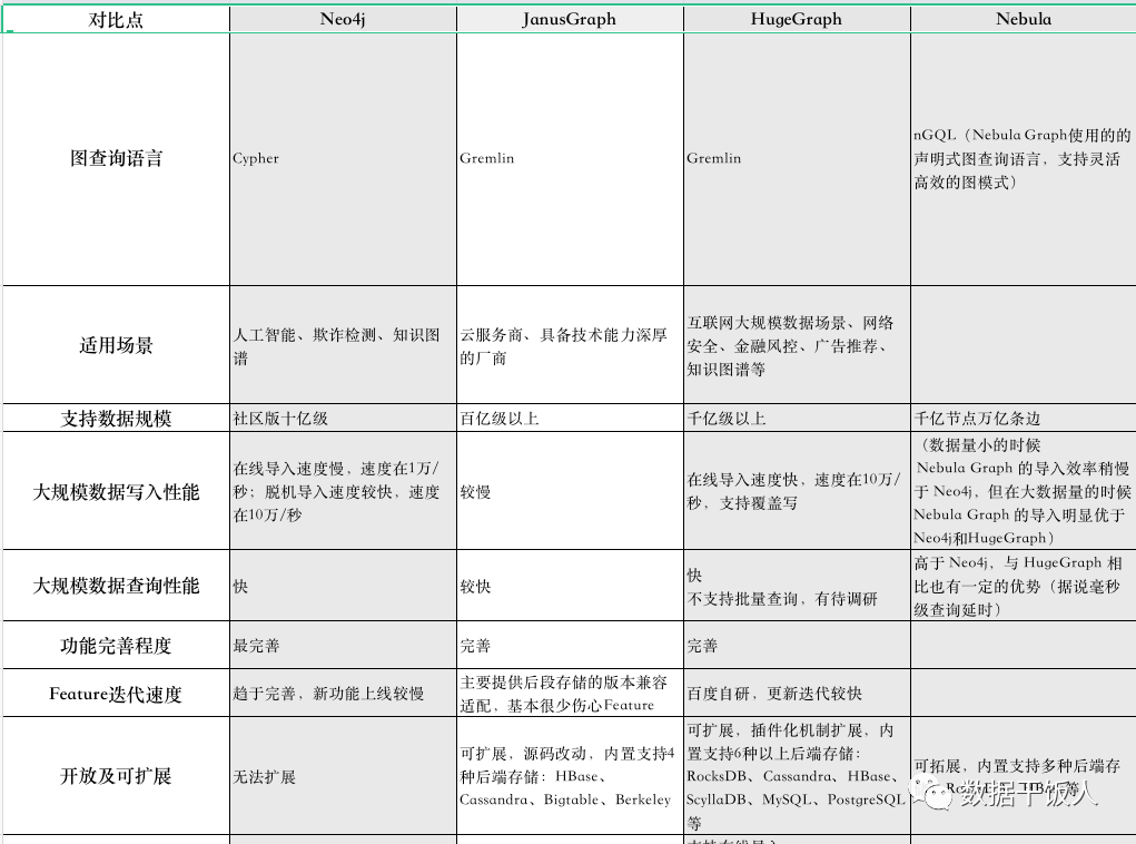 数据资产与治理：浅谈数据血缘的作用与价值